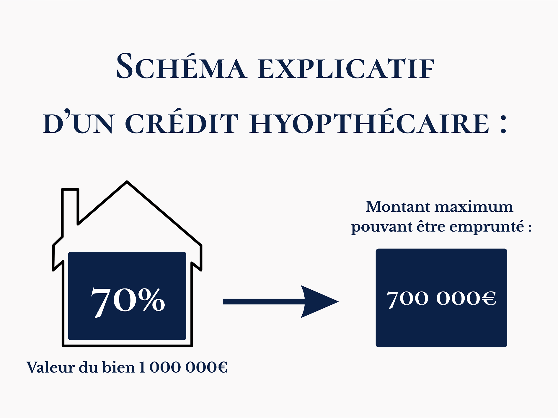 Prêt hypothécaire : définition et tous les types en 2026​